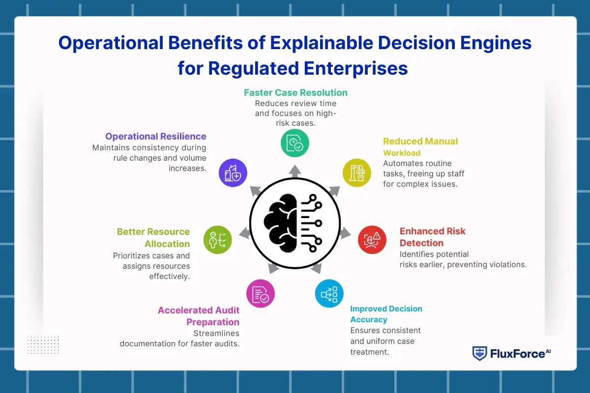 regulatory compliance automation-1
