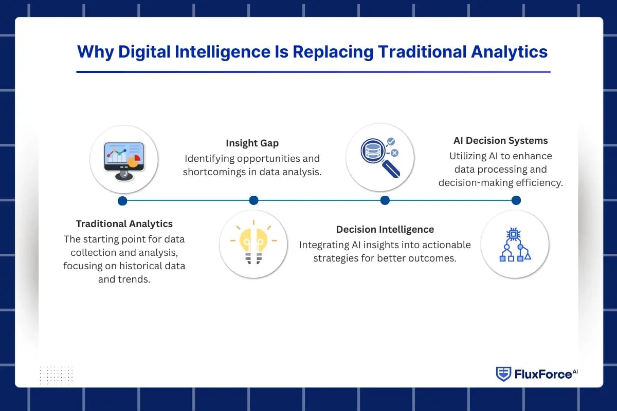regulatory reporting automation-1
