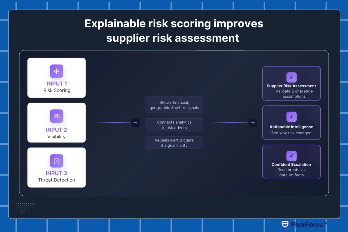 supply chain cybersecurity