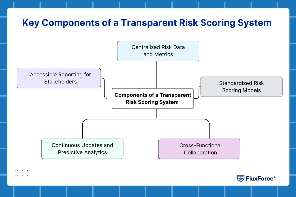 supply chain risk analysis