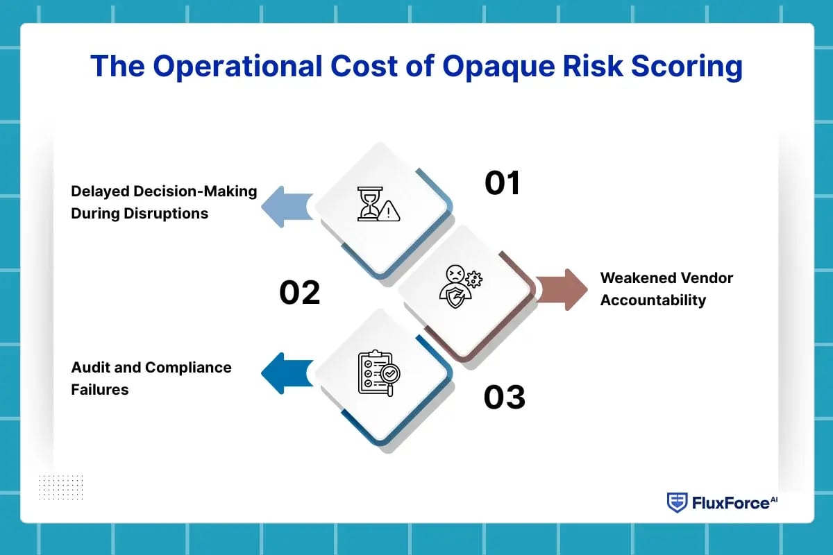 supply chain risk management