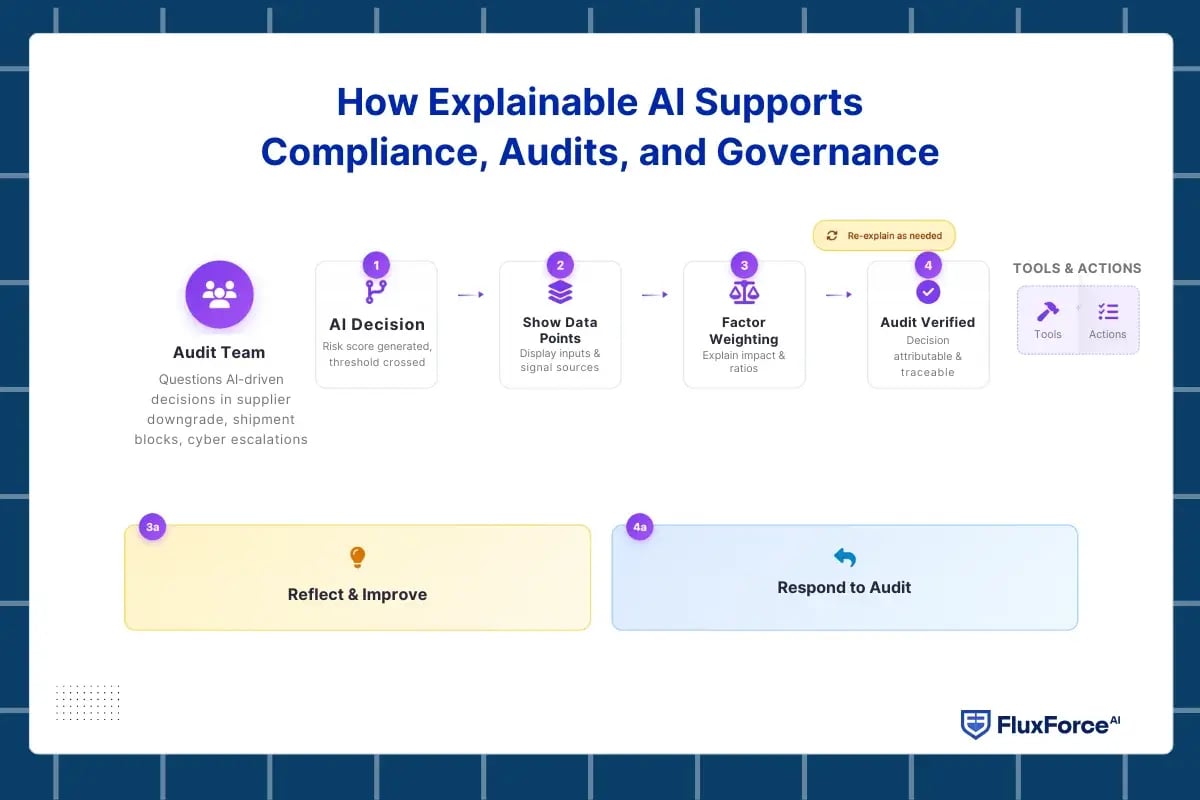 supply chain security