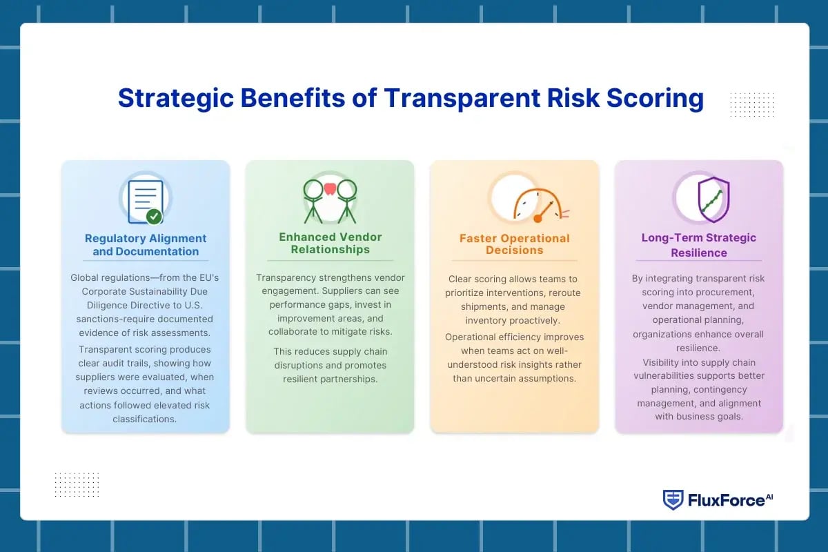 supply chain visibility