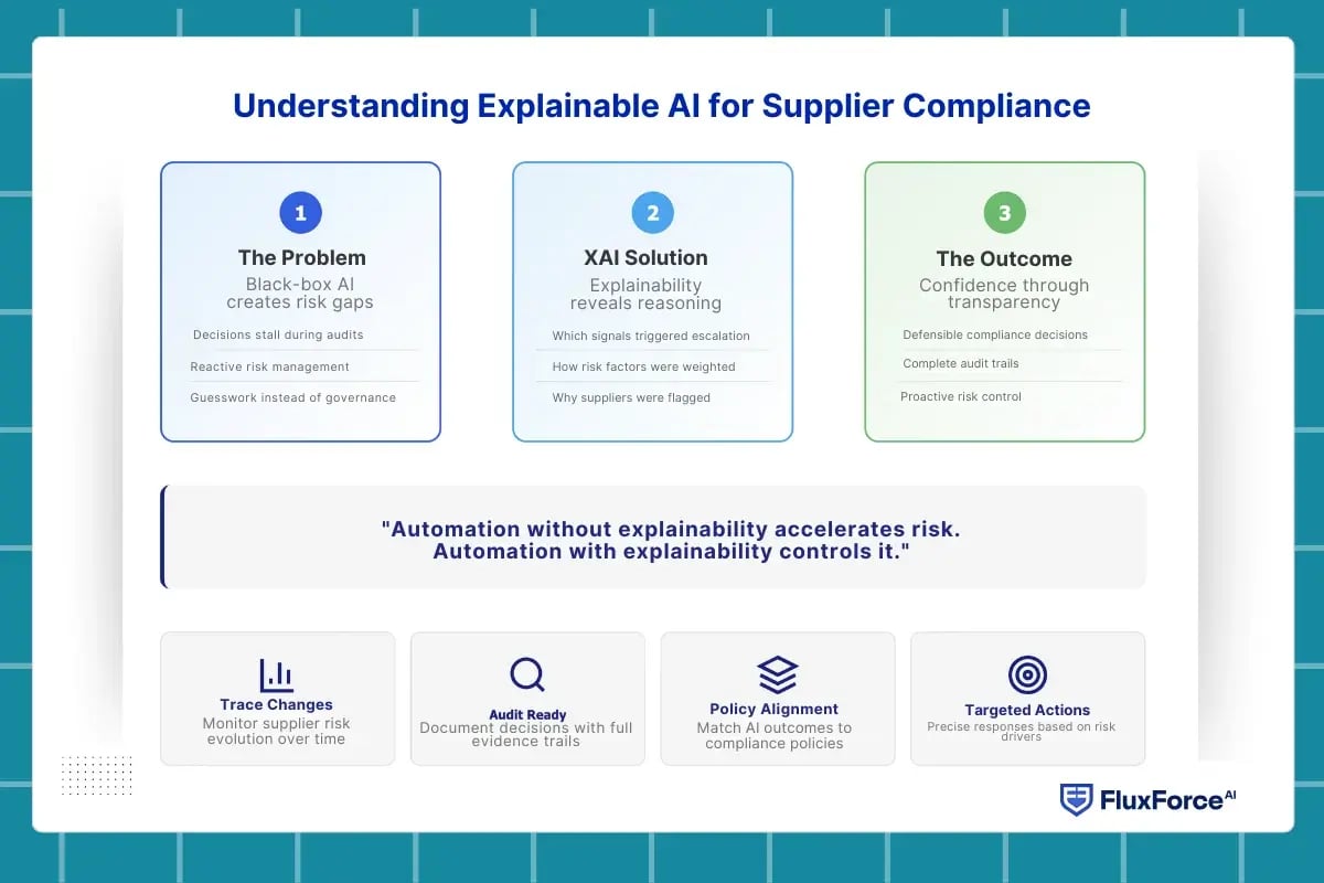 vendor risk management