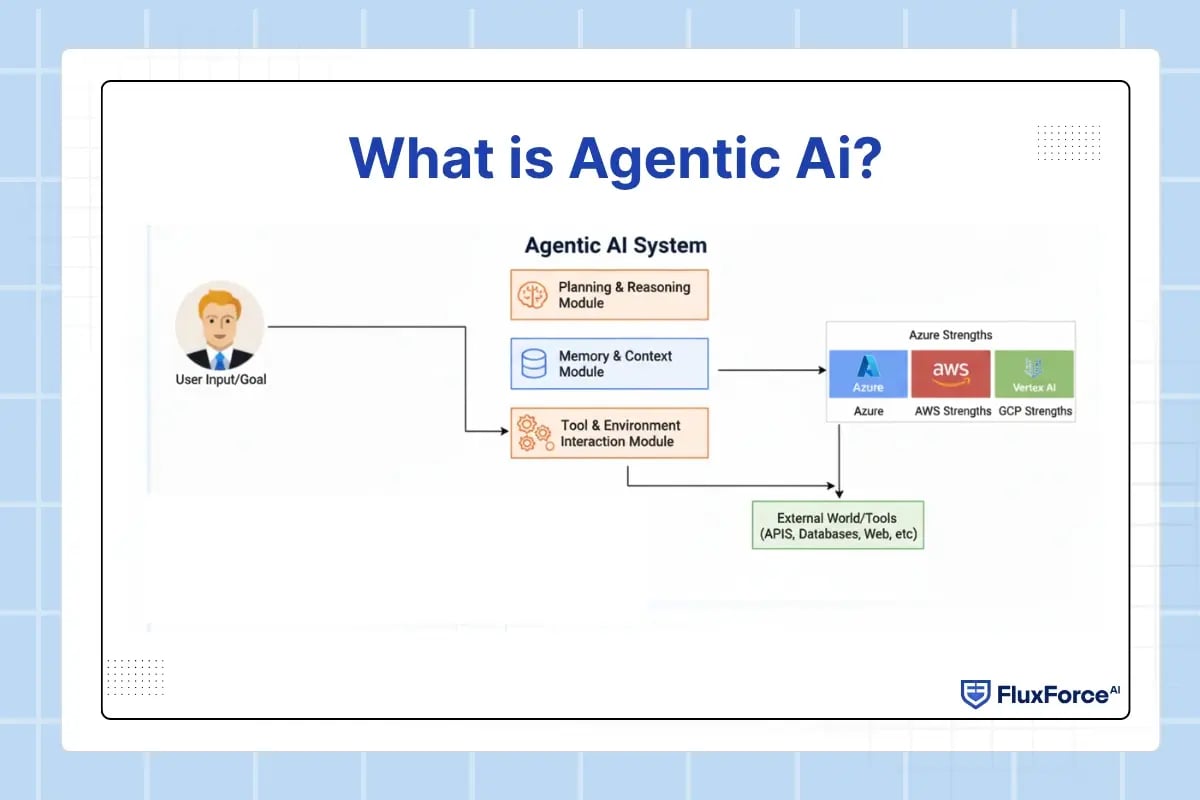 what is agentic ai