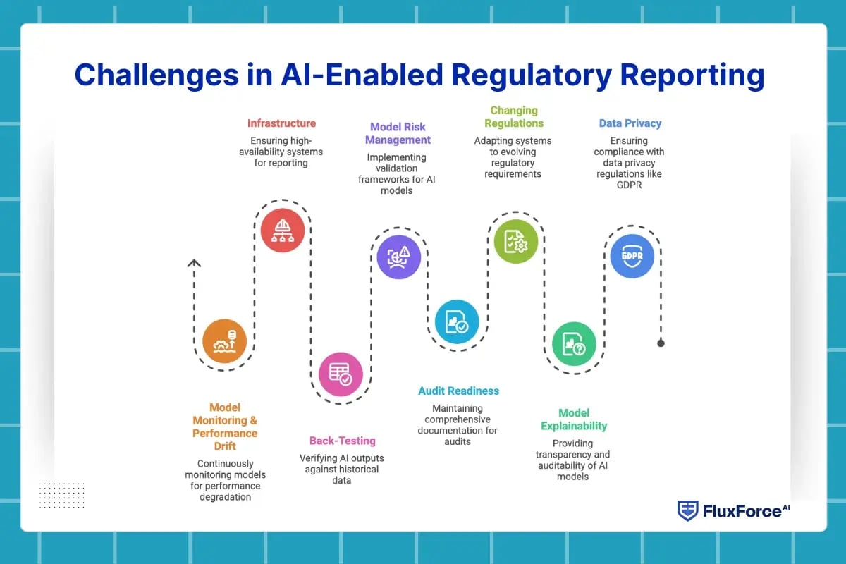 what is regulatory compliance