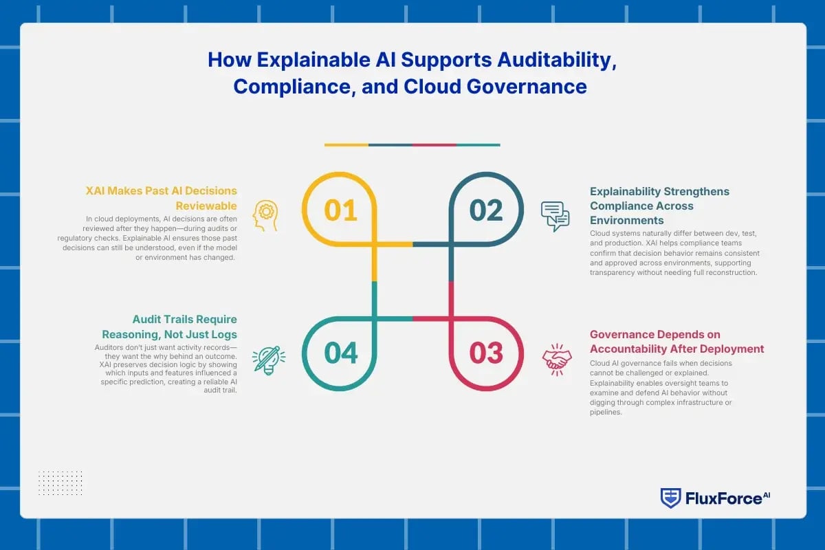 xai in cloud computing