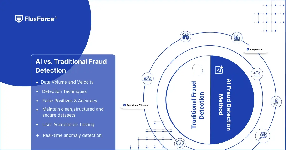 AI vs. Traditional Fraud Detection: Key Differences Every Risk Officer Should Know