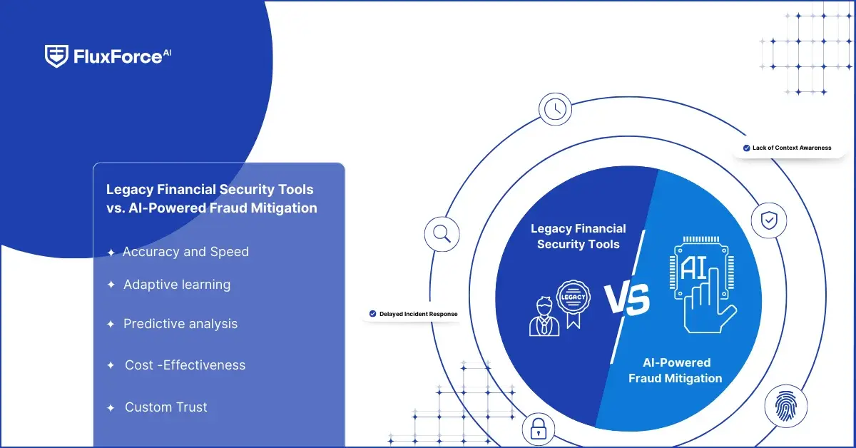 Legacy Financial Security Tools vs. AI-Powered Fraud Mitigation