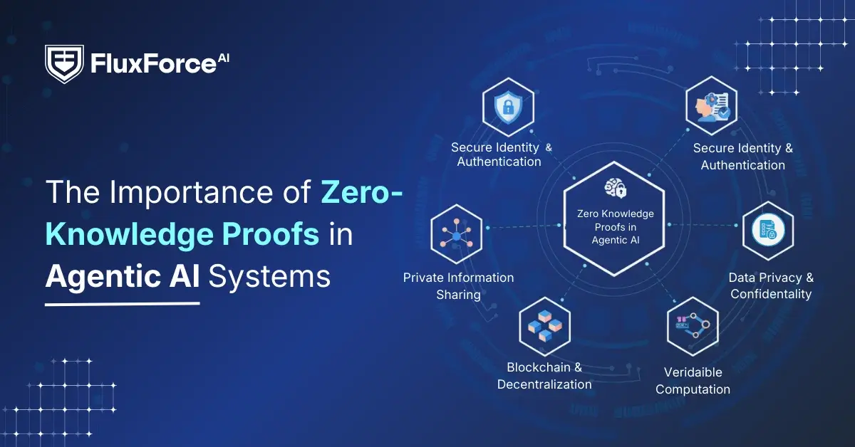 The Importance of Zero-Knowledge Proofs in Agentic AI Systems