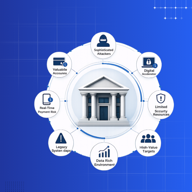 Why Mid-Market Banks Are the #1 Target for Fraud in 2026