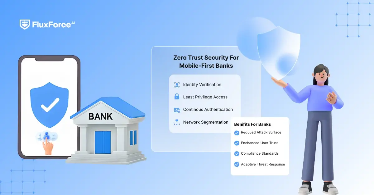 Zero Trust Security for Mobile-First Banks