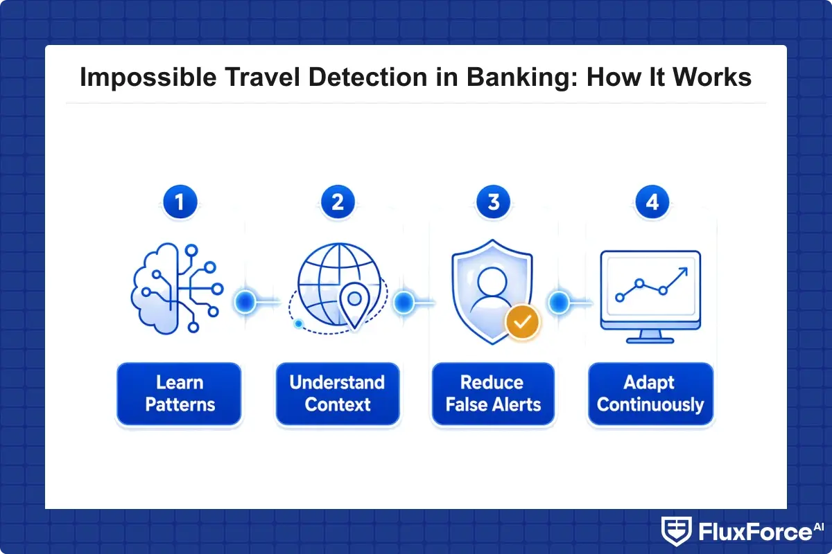 5 ways agentic AI improves impossible travel detection over rule-based alerts