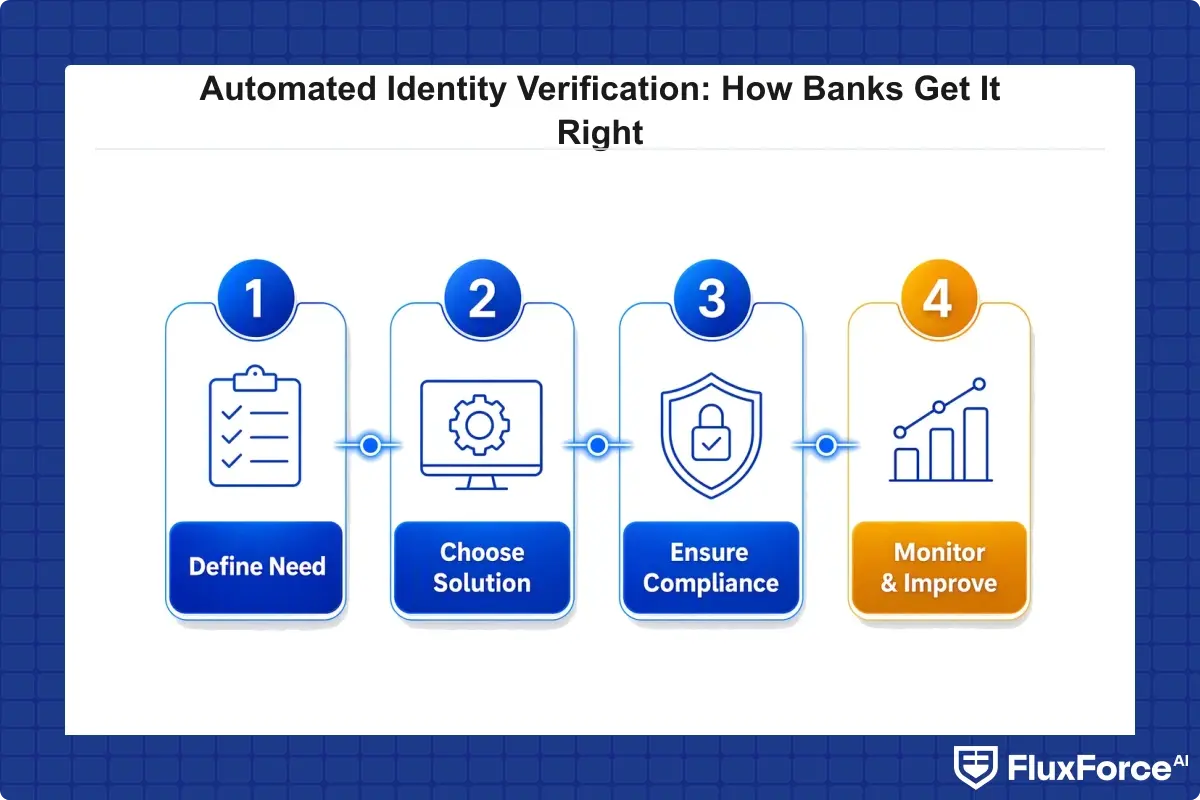 5-step checklist for deploying automated identity verification at a bank