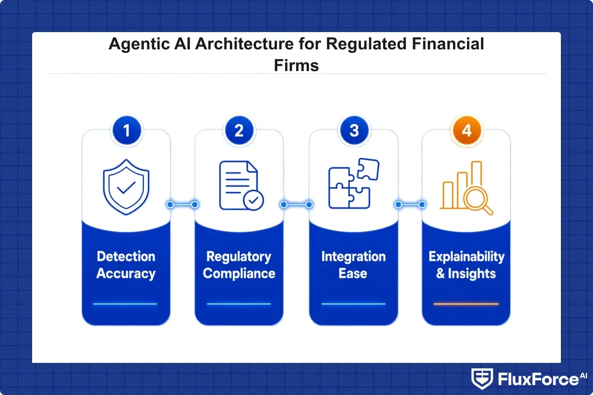 5 evaluation criteria checklist for choosing AI fraud detection software