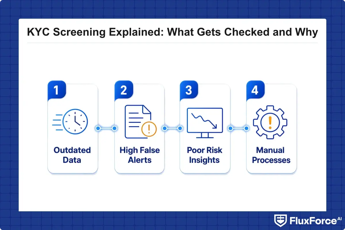 Checklist of the five warning signs a KYC screening program needs an upgrade