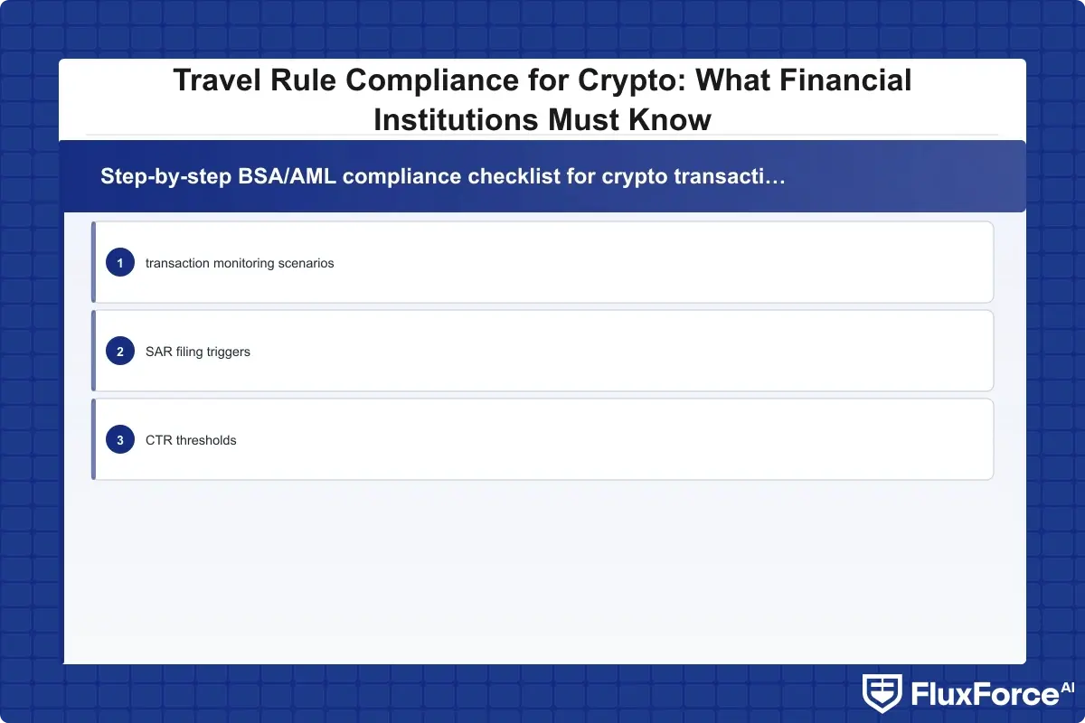 Step-by-step BSA/AML compliance checklist for crypto transactions covering VASP due diligence steps, transaction monitoring scenarios, SAR filing triggers, CTR thresholds, and blockchain analytics requirements formatted as a numbered process flow with decision points