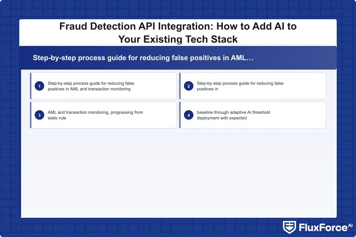 Step-by-step process guide for reducing false positives in AML and transaction monitoring, progressing from static rule baseline through adaptive AI threshold deployment with expected improvement metrics at each stage