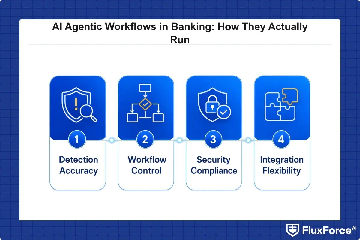 Checklist for evaluating an agentic AI fraud detection vendor