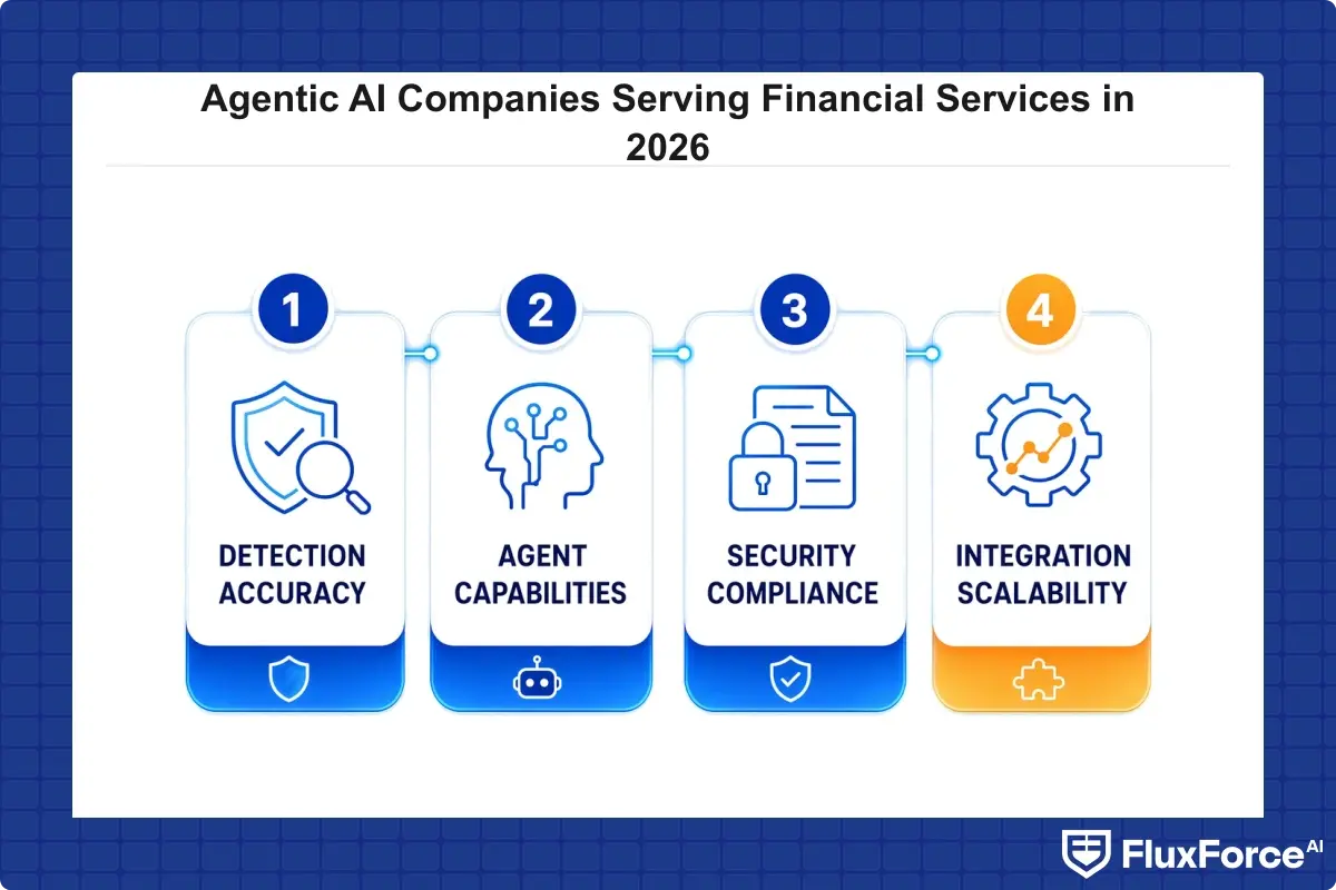 Checklist for evaluating agentic AI fraud detection software vendors
