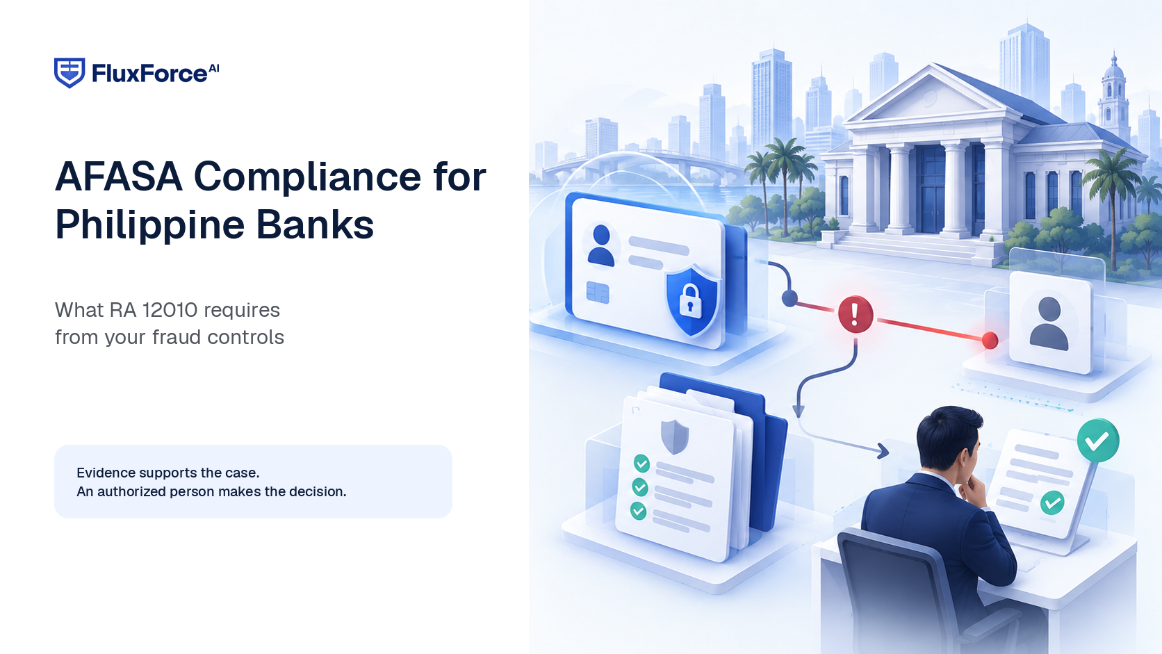 AFASA fraud-control workflow for Philippine banks showing account protection, suspicious-transfer detection, disputed-fund response and human review.