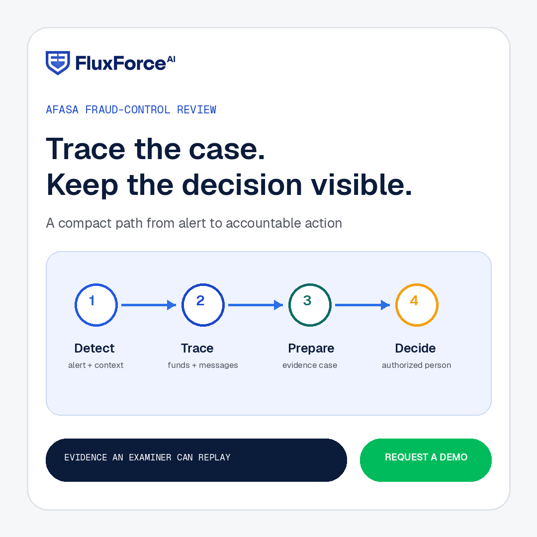 Square AFASA fraud-control workflow artwork connecting detection, transaction tracing, evidence preparation and an authorized human decision.
