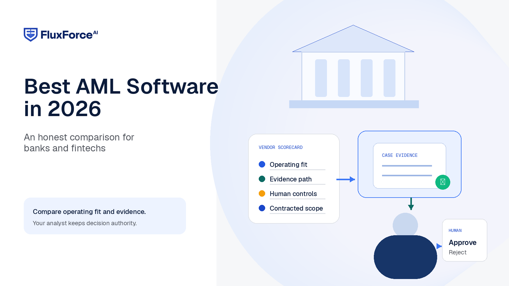 Best AML Software in 2026: An Honest Comparison for Banks and Fintechs