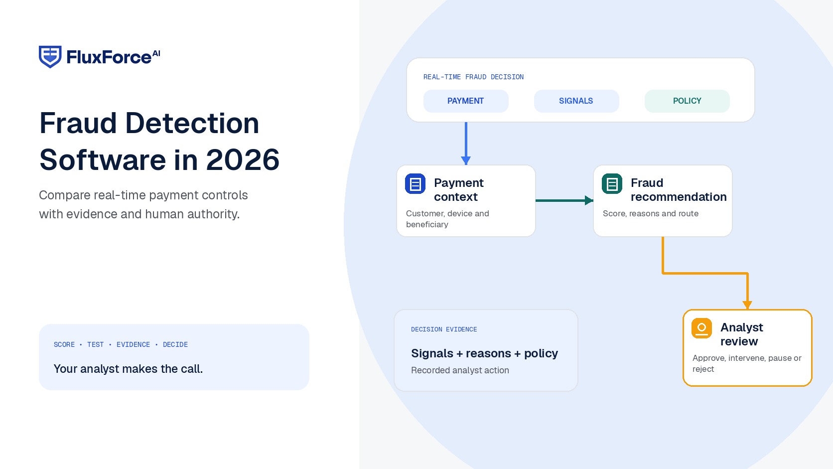 Best Fraud Detection Software in 2026: How to Choose for Real-Time Payments