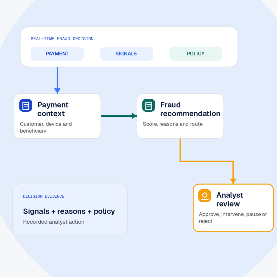 Square fraud vendor evaluation artwork showing payment evidence, policy and authorised human review.