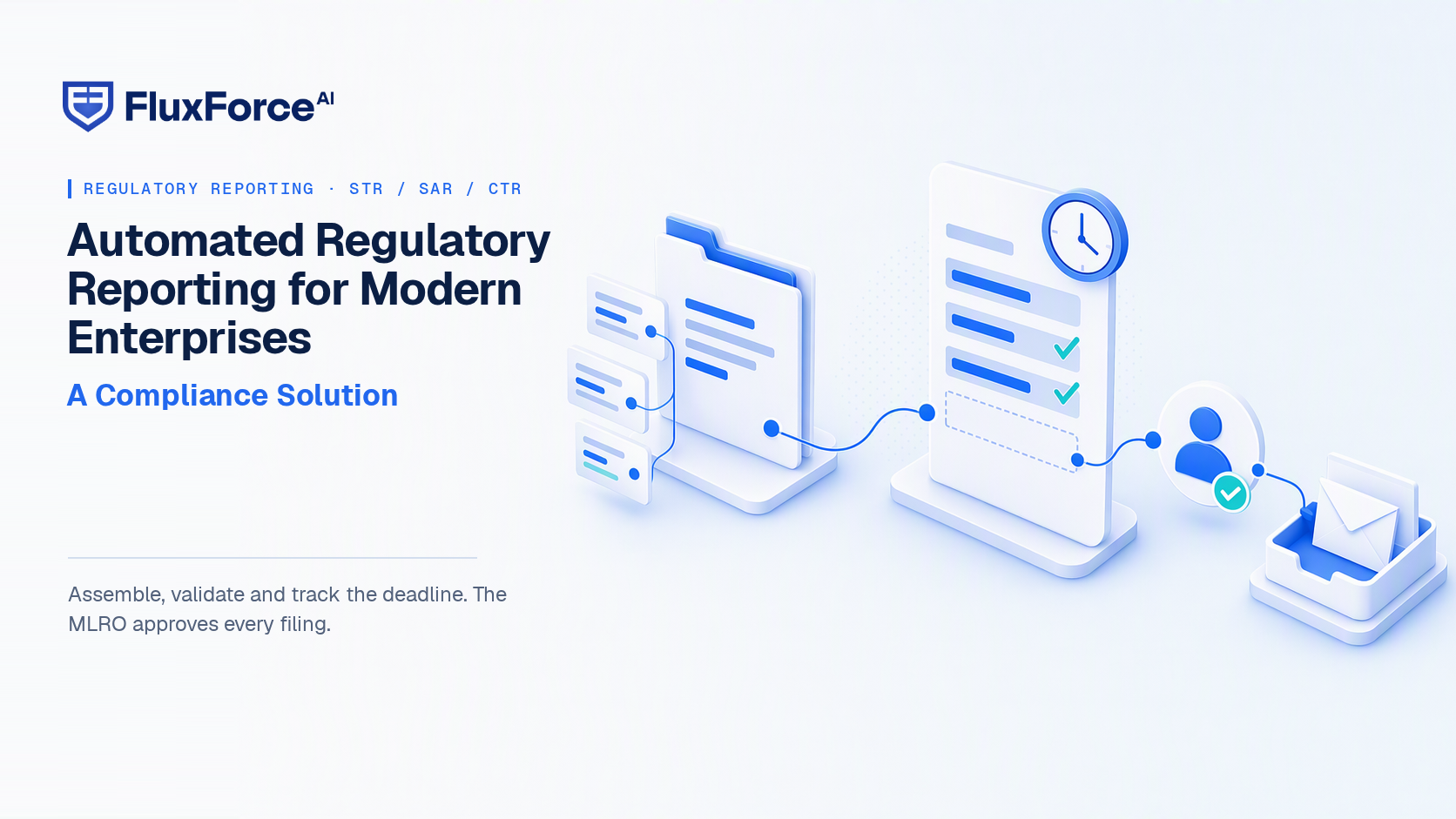 Automated regulatory reporting: a case file with linked transactions feeds a draft report with validated fields, a marked missing field and a deadline clock, which the MLRO approves before it goes to the FIU inbox