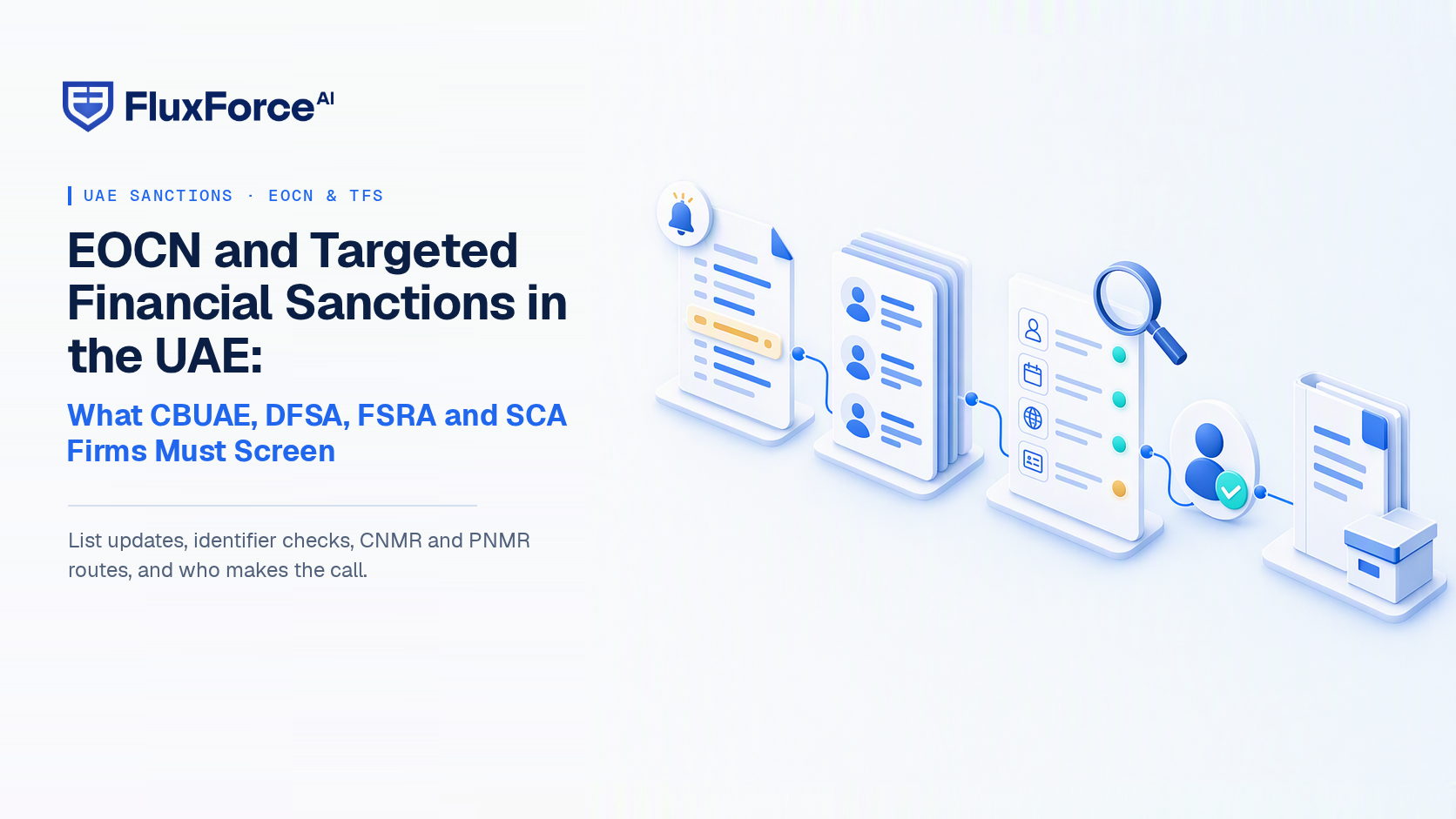 UAE sanctions screening: a sanctions list update with a highlighted row and a notification bell, customer records being rescreened, a key identifier check comparing name, date of birth, nationality and ID, an analyst decision and an evidence file kept in an archive box